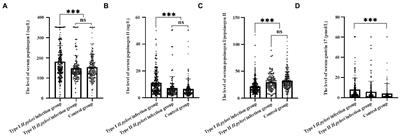 Characteristics of different types of Helicobacter pylori: New evidence from non-amplified white light endoscopy